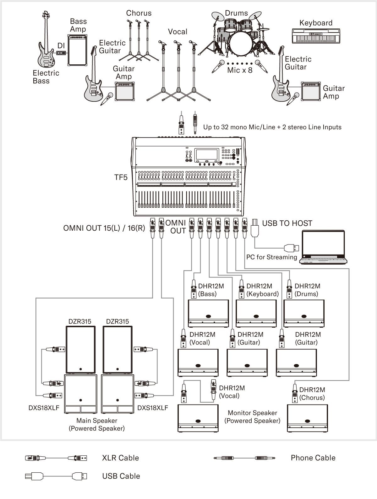 System