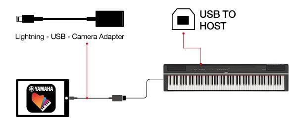 Sådan tilsluttes et instrument til en iOS-enhed med Smart Pianist v2.0 installeret.
