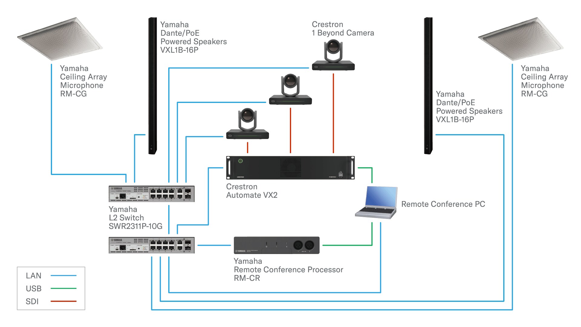 System Configuration