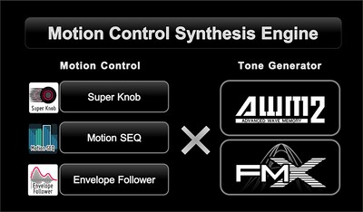 What is Motion Control?