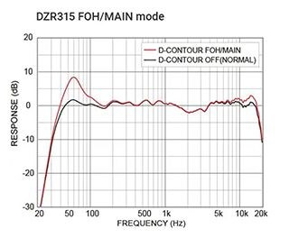 Intelligent Dynamic Control