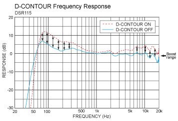 Intelligent Dynamic Control