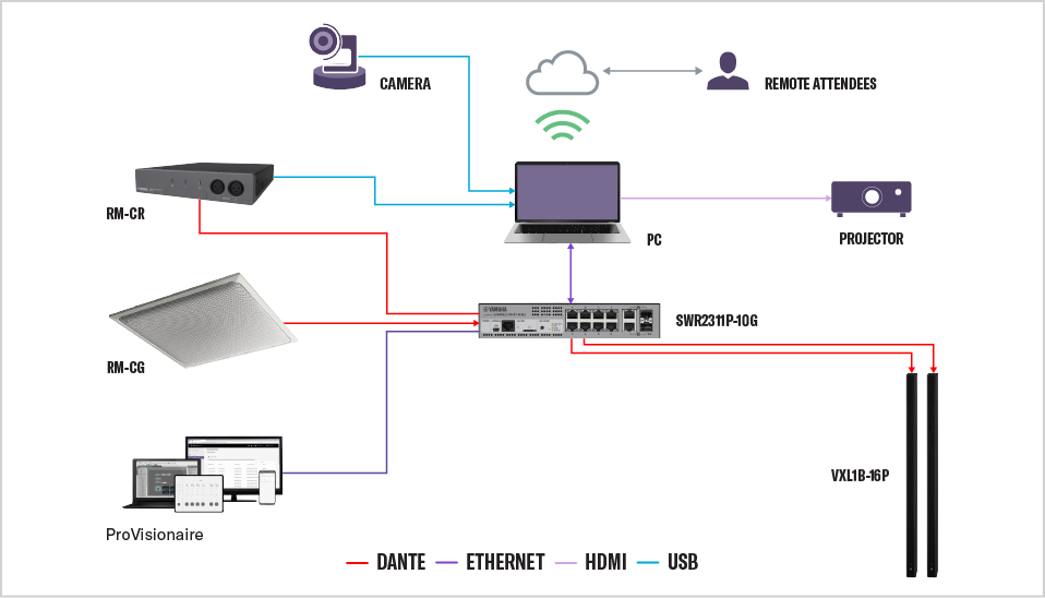 Medium Sized Meeting Room - Wiring Diagram 