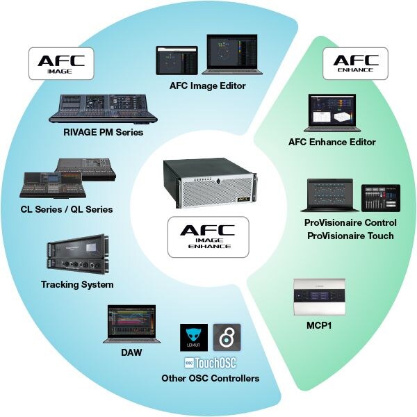 A Vast Controller Ecosystem