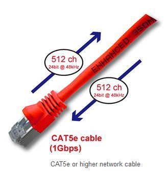 Selecting Cables