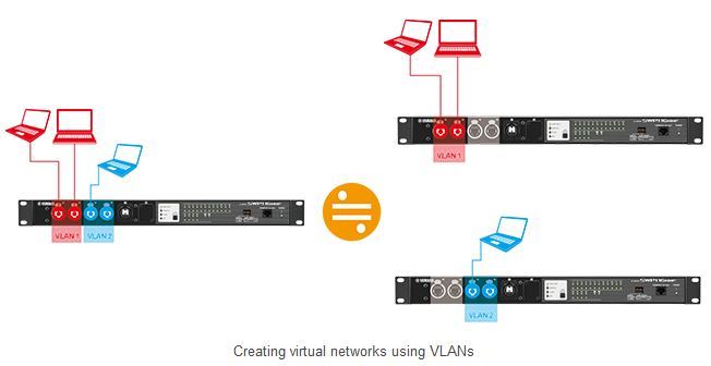 Constructing a Virtual Local Area Network (VLAN)