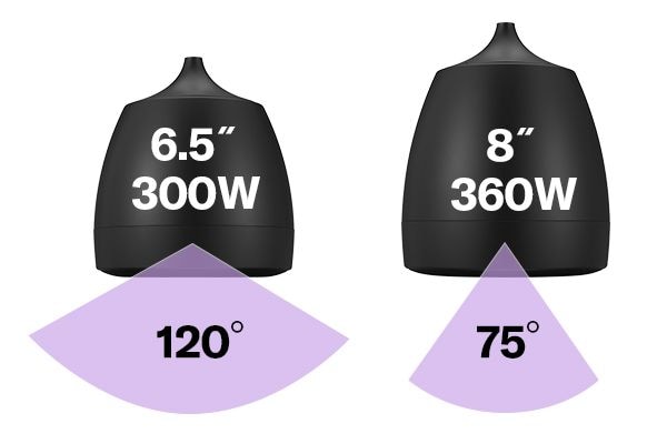 Yamaha VXH Series: Models for a wide range of applications