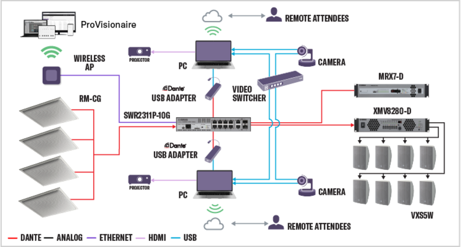 Team Collaboration Space - Wiring Diagram