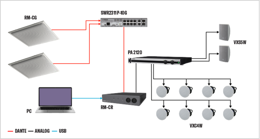 Multi Purpose/Hybrid Room - Wiring Diagram