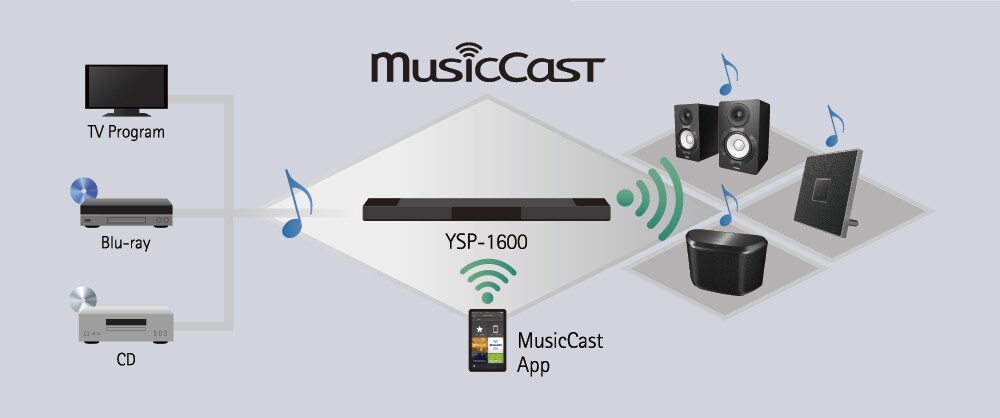 MusicCast YSP-1600 - Overview - Sound Bars - Products - Home Audio