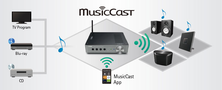 MusicCast WXA-50 - Overview - Wireless Streaming Amplifiers