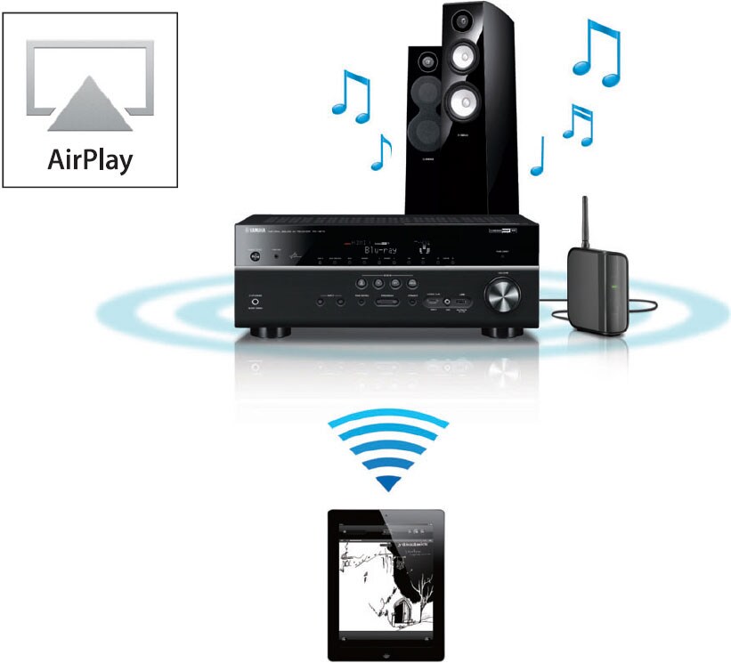 RX-V473 - Features - AV Receivers - Products - Home Audio - Audio