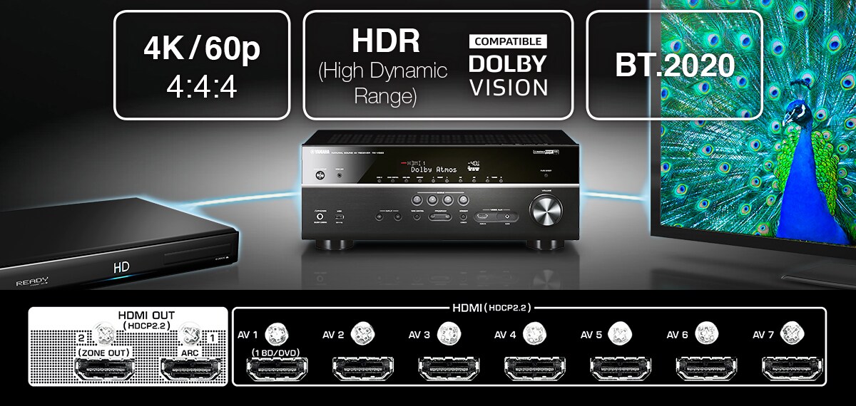 MusicCast RX-A1070 - Overview - AV Receivers - Products - Home