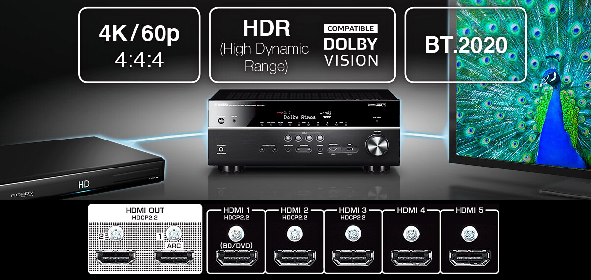 MusicCast RX-V781 - Overview - AV Receivers - Products - Home
