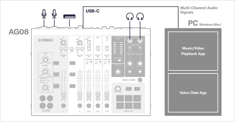 AG08 - Overview - AG Series - Mixers - Products - Streaming