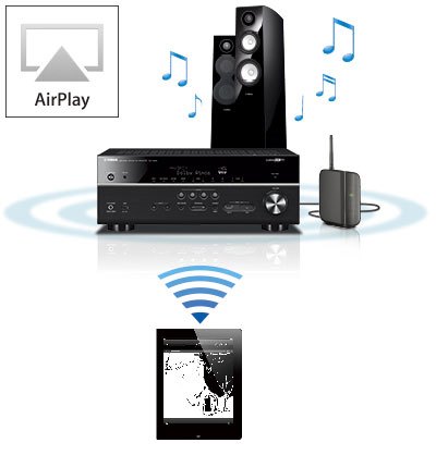 MusicCast RX-A3070 - Overview - AV Receivers - Products - Home