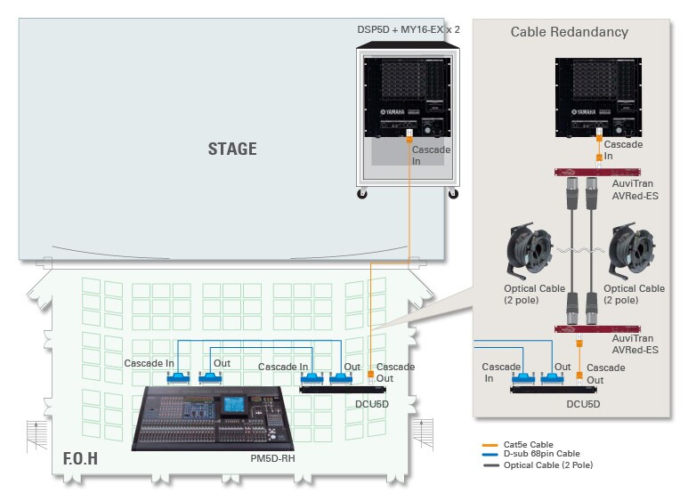 PM5D - Overview - Mixers - Products - Audio - Yamaha - Business