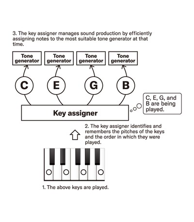 Image of Key assigner at work