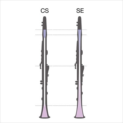 Two Unique Custom Clarinet Series: CS & SE