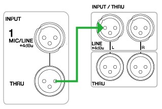 PA Beginners Guide | Yamaha Commercial Audio