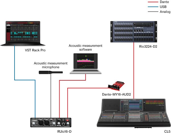 R Series (USB) - Overview - Interfaces - Products - Audio - Yamaha