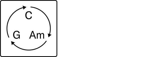 Auto Chord Play icon