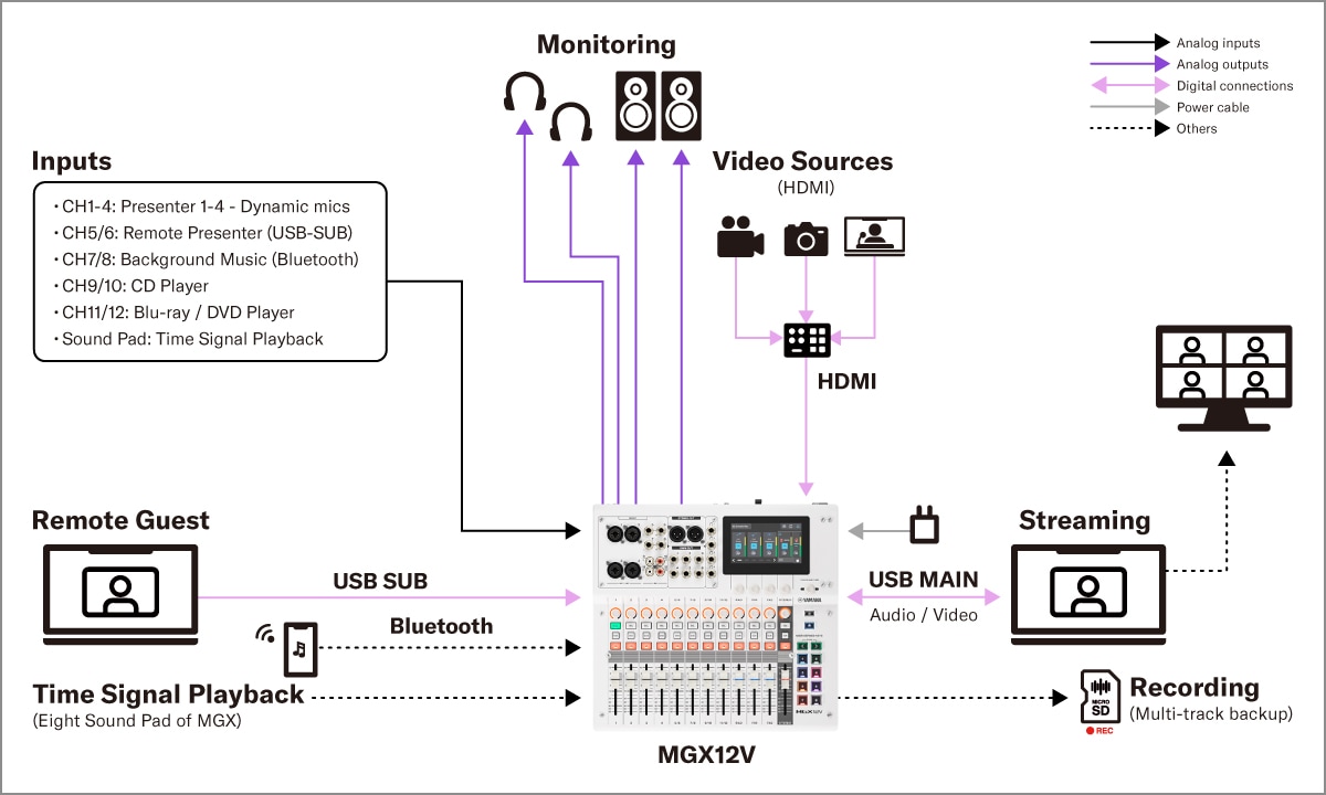 Yamaha MGX16V/MGX12V: Systems 2. Installed Sound - Internal Online Conference