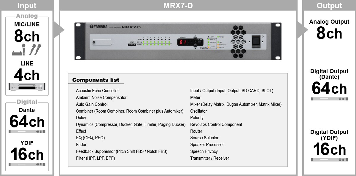 MRX7-D - Overview - Processors - Products - Audio - Yamaha