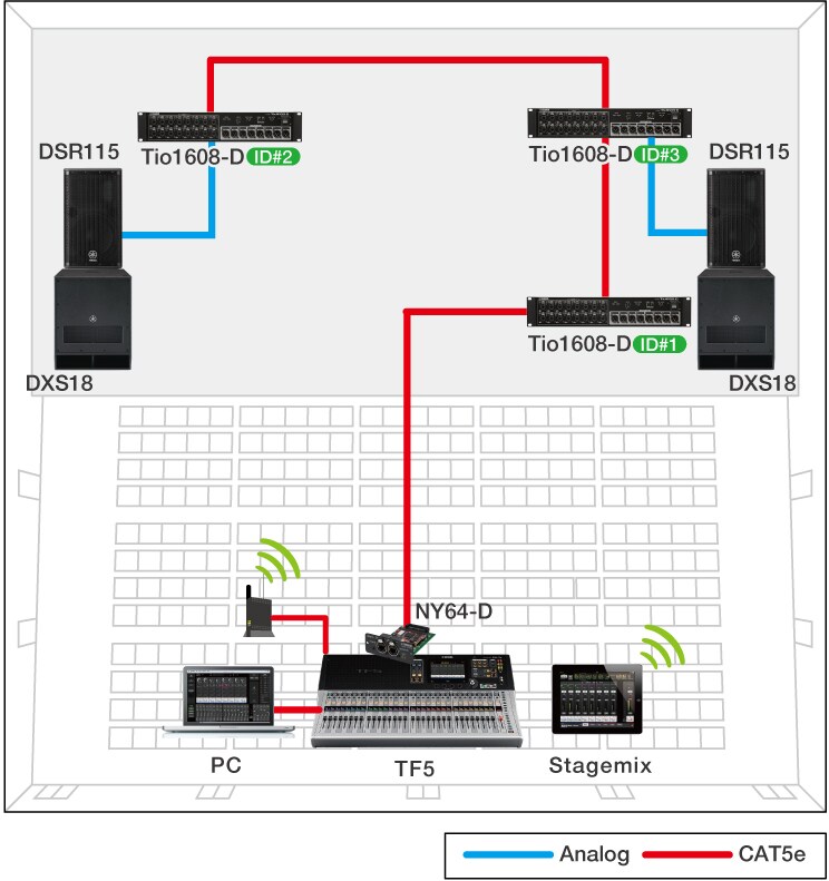 TF Series - Overview - Mixers - Products - Portable PA - Audio