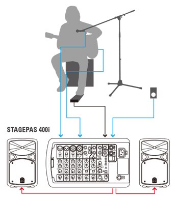 STAGEPAS 400i/600i - Overview - Portable PA Systems - Products