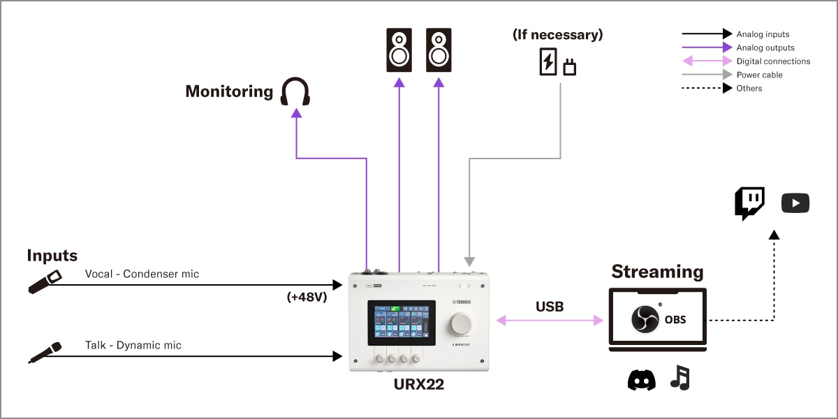 Yamaha URX22: 2. Live Streaming Setup for Singing & Talk
