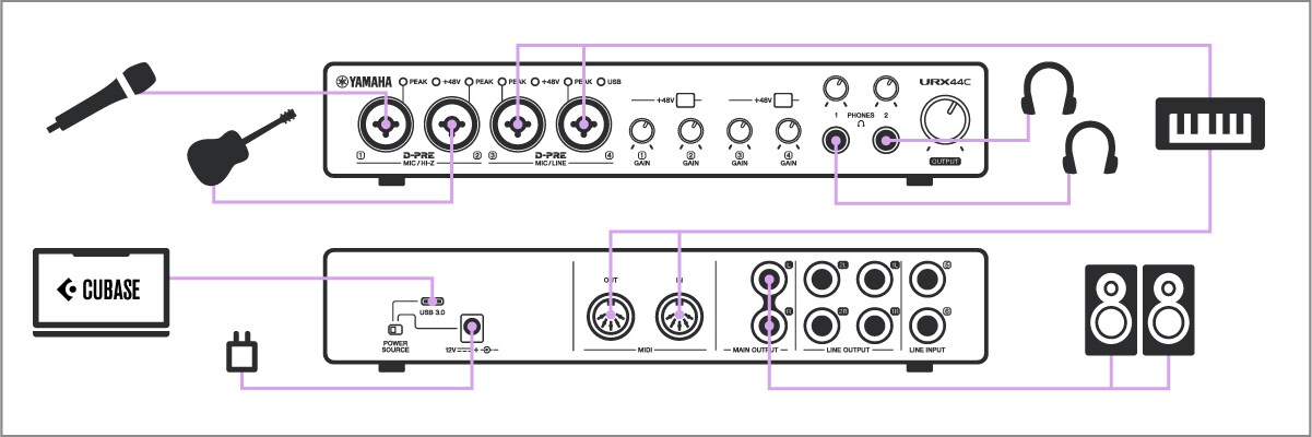 URX44C - Overview - URX-C Series - Interfaces - Products - Music