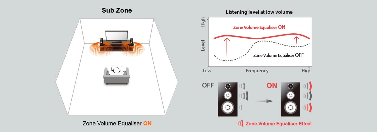 MusicCast RX-A2070 - Overview - AV Receivers - Products - Home